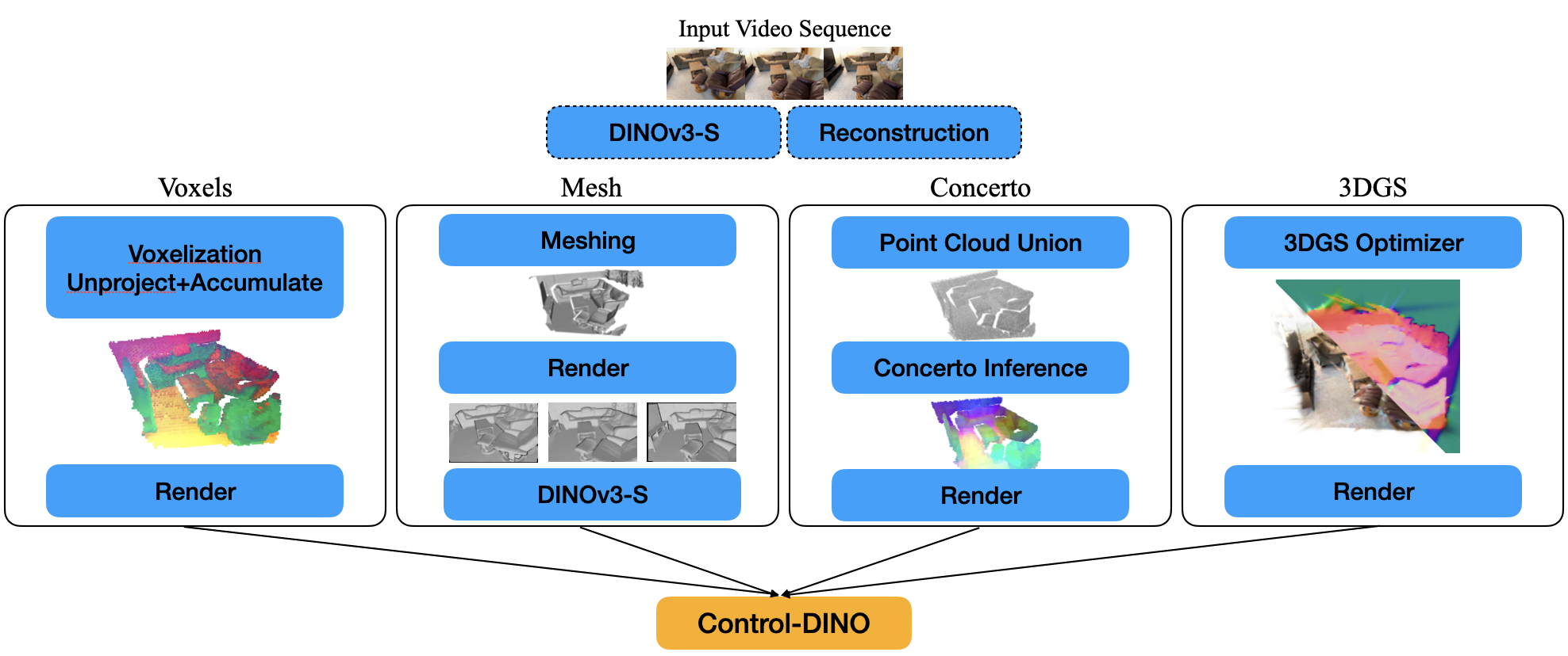 Generative Rendering