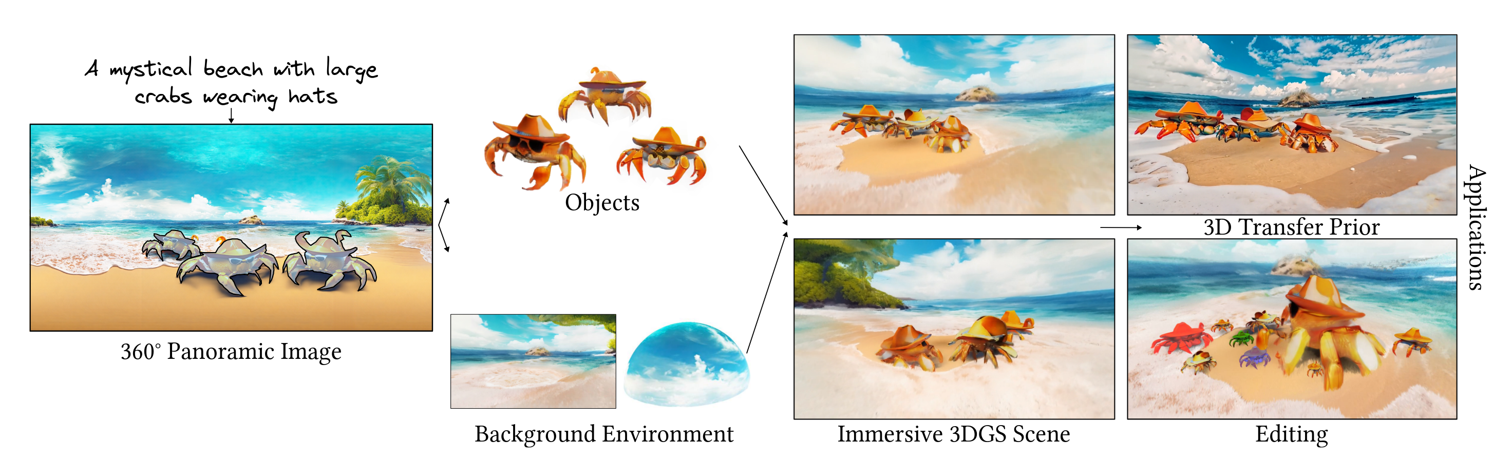 Description of image